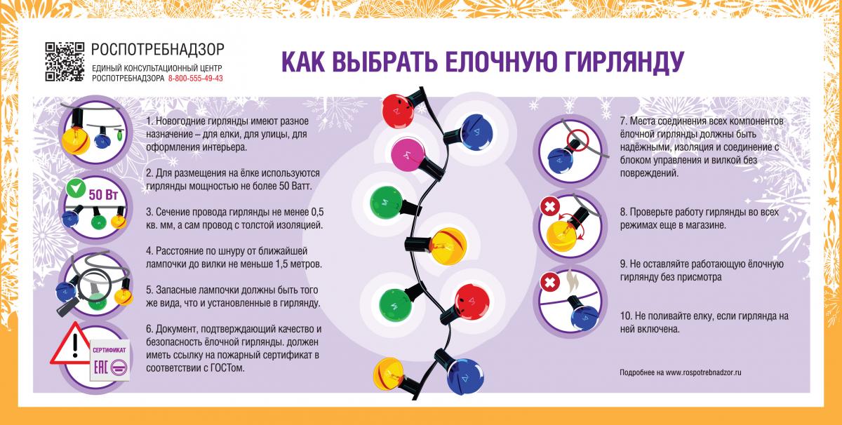 Как выбрать новогоднюю гирлянду
