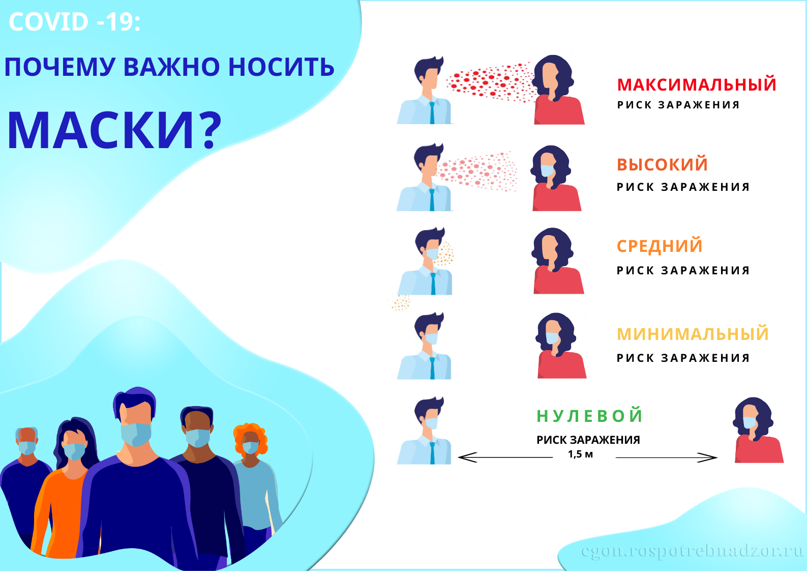 Почему важно носить маску