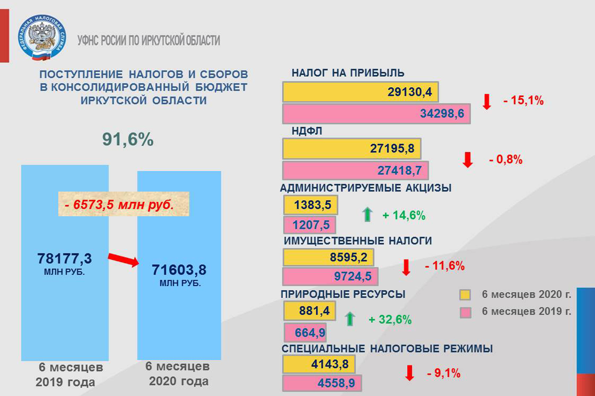 postuplenie_nalogov_regiona.jpg