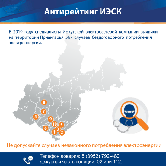 Иркутская электросетевая компания составила антирейтинг энерговоров