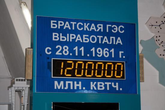 Братская ГЭС установила рекорд по производству электроэнергии среди гидроэлектростанций России и Европы
