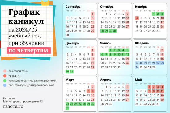Стало известно, когда и сколько школьники России будут отдыхать в течение учебного года
