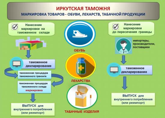 Иркутская таможня готова контролировать маркированные товары