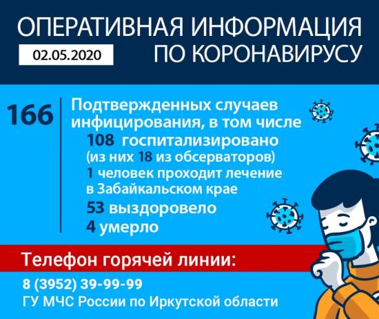 В Иркутской области заболеваемость коронавирусом превысила 160 человек