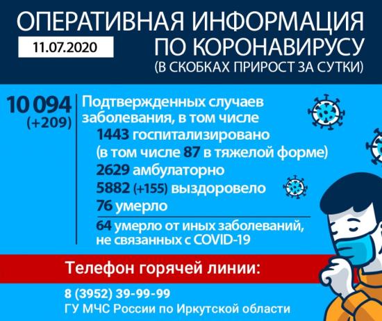 Ни один человек за сутки не умер от коронавируса в Иркутской области