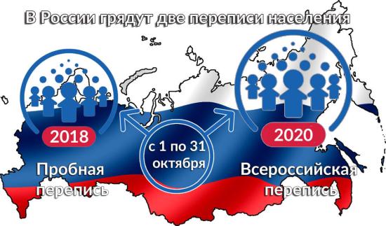 Пробная перепись населения-2018 пройдет в Нижнеудинском и Катангском районах Иркутской области