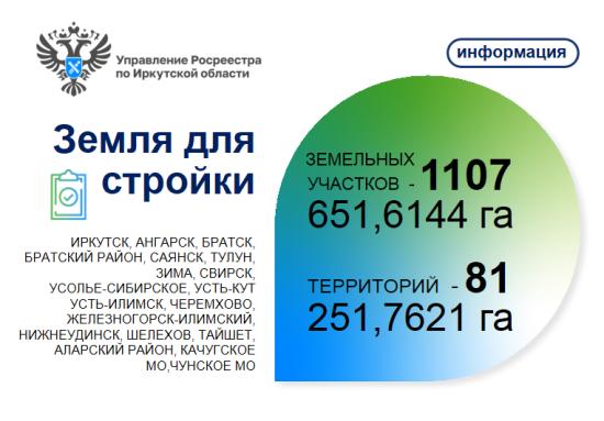 Усть-Кут присоединился к проекту «Земля для стройки»