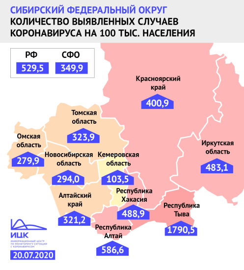 Иркутская область остается в пятерке регионов Сибири с высокими коэффициентами заболеваемости COVID-19
