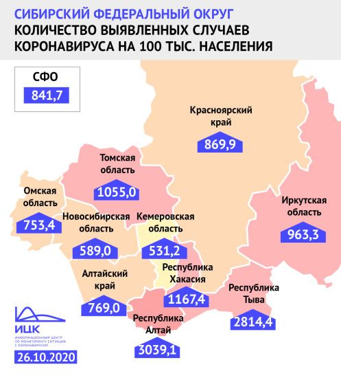 Индекс заболевших на 100 тысяч жителей в Иркутской области растет на протяжении месяца