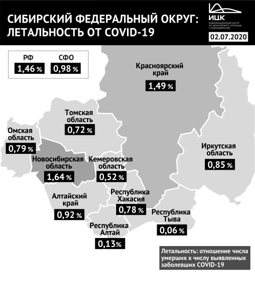 Иркутская область сместилась на четвертое место в рейтинге сибирских регионов с высокой летальностью коронавируса