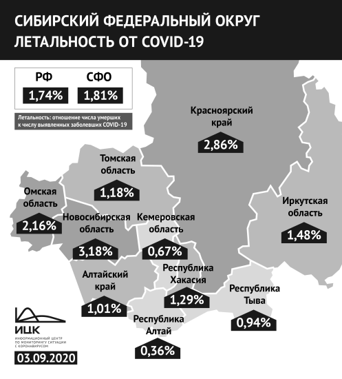 Доля смертей от коронавируса в Иркутской области снижается вторую неделю подряд