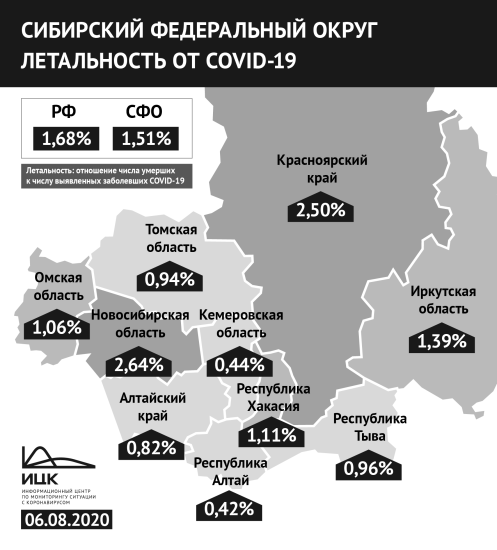 Иркутская область остается третьим в СФО регионом по летальности от коронавируса