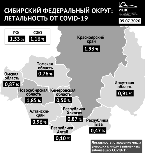 Иркутская область сохранила 4 место в рейтинге сибирских регионов с высокими показателями летальности
