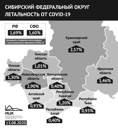 Индекс летальности пациентов с коронавирусом в Иркутской области достиг почти 1,5%