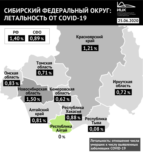Иркутская область сместилась с 3 на 5 место в рейтинге регионов СФО с низкой летальностью коронавируса