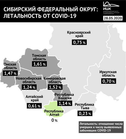 Иркутская область входит в пятёрку регионов СФО с относительно низкой смертностью от коронавируса