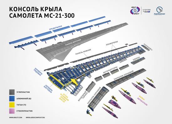 Композитное крыло установили на отечественный самолет МС-21-300