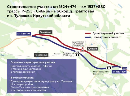 Обход двух населенных пунктов в Тулунском и Куйтунском районах построят к 2022 году