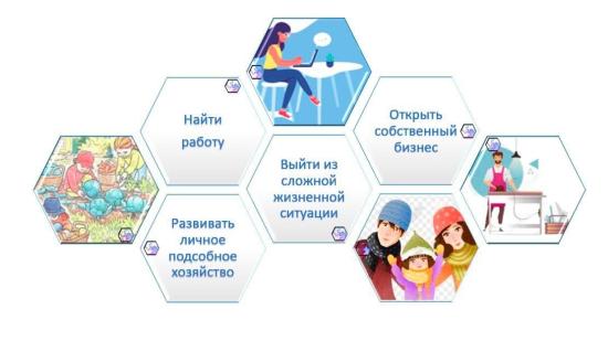 Более 400 иркутян заключили социальный контракт в 2023 году
