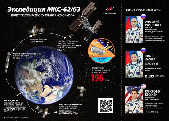 Корабль «Союз МС-16» с Анатолием Иванишиным на борту готовится к запуску в космос