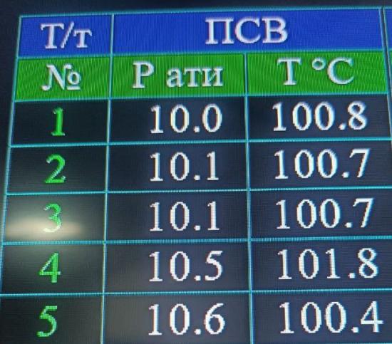 Тепло в дома ангарчан вернется в ближайшее время