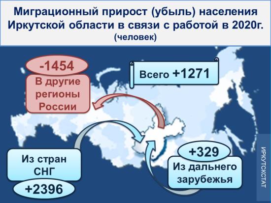 Данные о маятниковой миграции надеются получить статистики в ходе Всероссийской переписи населения