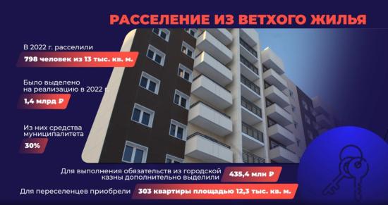 Более 1000 жителей расселили из ветхого жилья в Иркутске в 2022 году