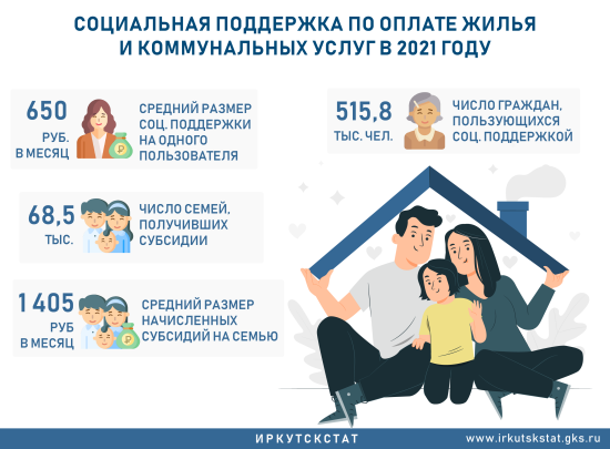 Жители Иркутской области получили за прошлый год социальную поддержку по оплате ЖКХ и субсидии на 5,2 млрд рублей