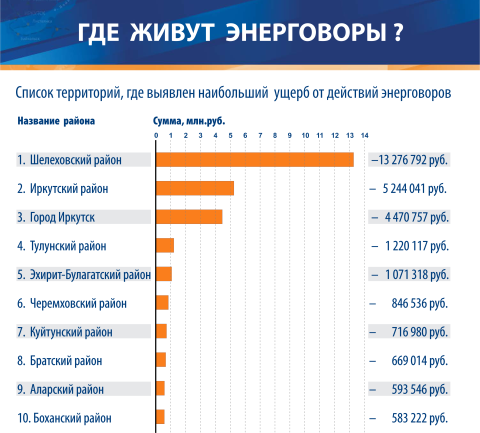 gde_zhivut_energovory.png