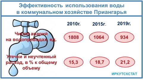 ispolzovanie_vody_201916_effektivnost_ispolzovaniya_vody.jpg