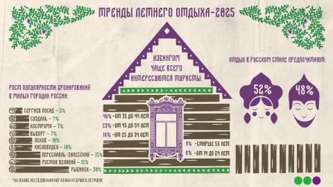 Иркутяне летний отпуск проводят в русских избах
