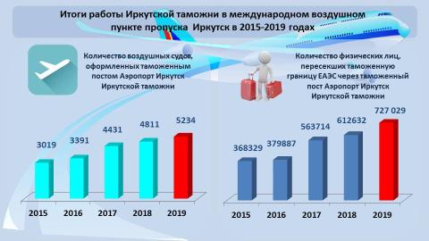 tamozhnya_aeroport_irkutsk_1.jpg