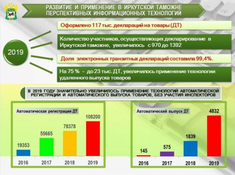 tamozhnya_novye_tehnologii.jpg