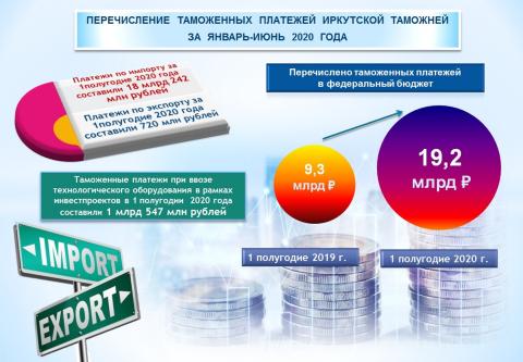 tamozhnya_platezhi_na_01.07.20.jpg
