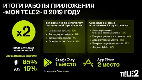 tele2_mobile_app.jpeg