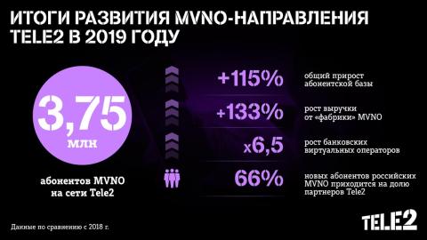 tele2_mvno_2019_fy_results.jpeg