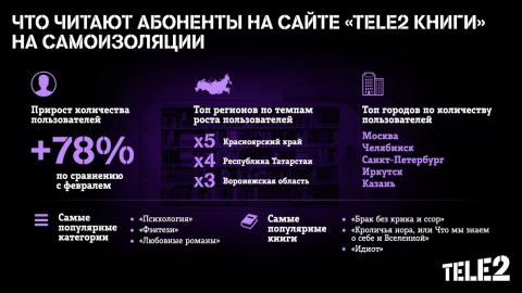 tele2_popular_books.jpeg