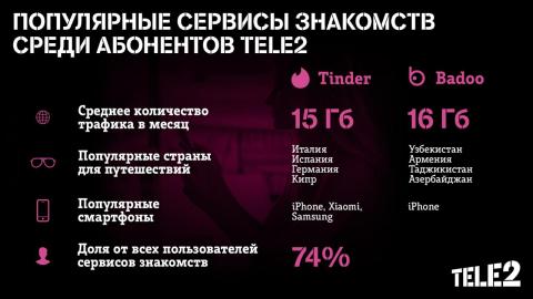 tele2_st._valentines_day.jpg