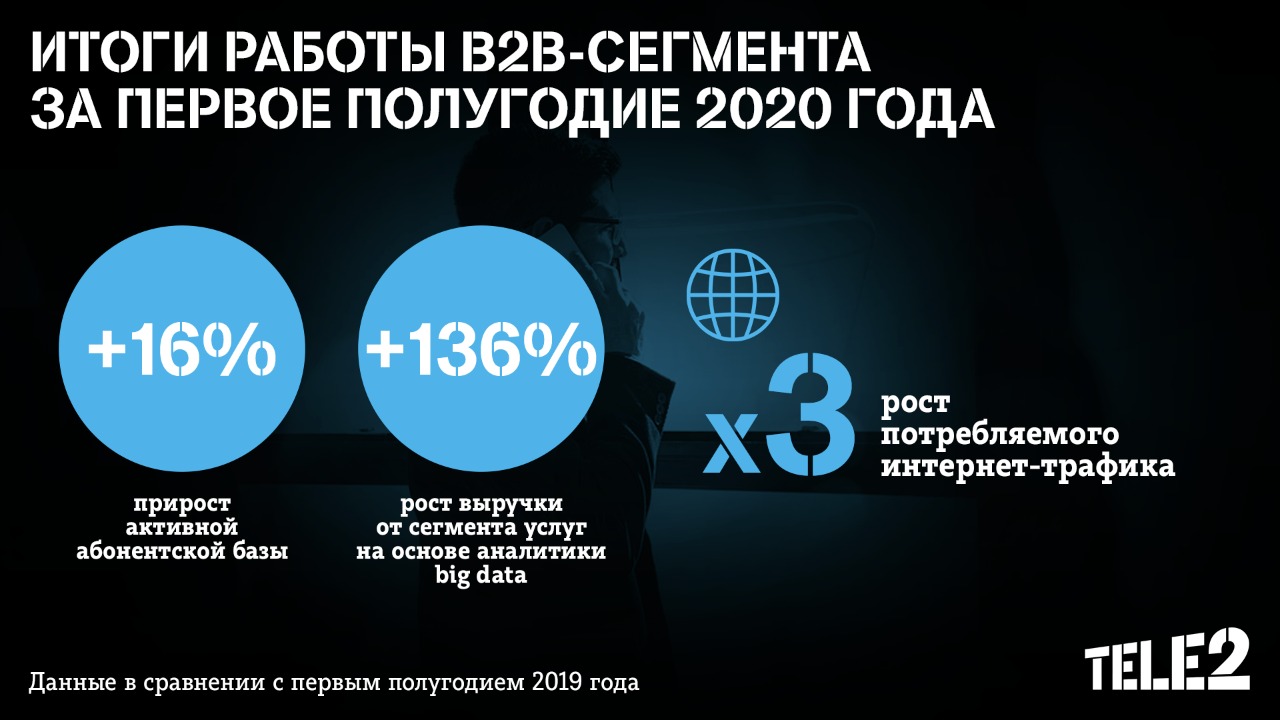 tele2_b2b_h1.jpeg