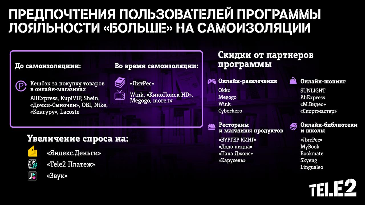 tele2_more_stay_home.jpeg